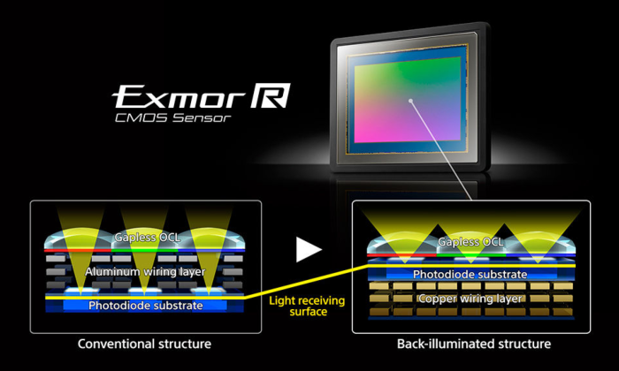 sony a7r ii video specs