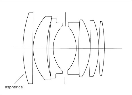 Noct Nikkor 58mm f/1.2 Lens Diagram