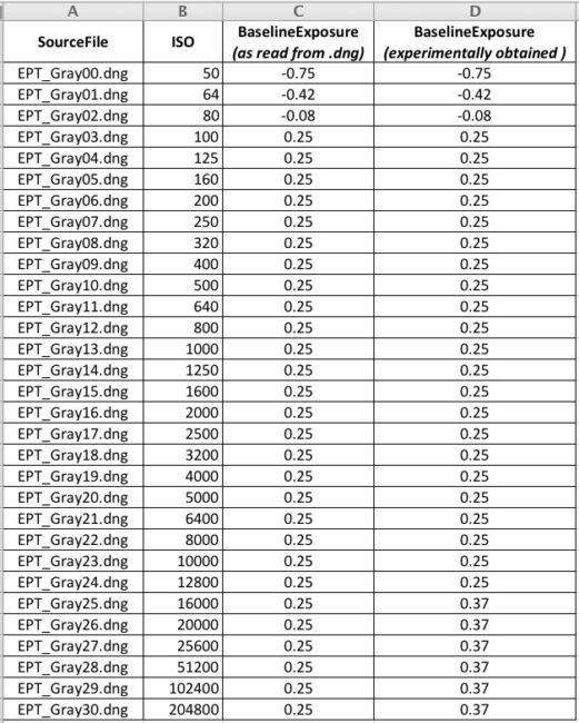 using exiftool to set iptc date equal to exif date