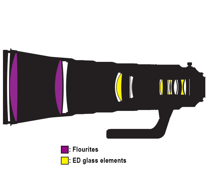 Nikon AF-S NIKKOR 600mm f/4E FL ED VR