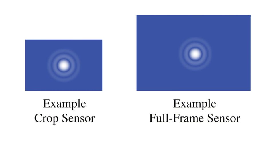 Crop vs full frame airy vergelijking