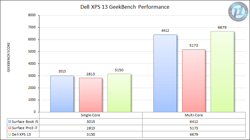 Dell XPS Geekbench