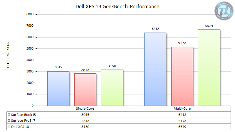 Dell XPS GeekBench