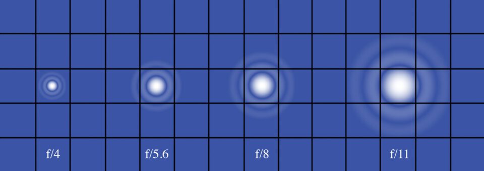 Sensor Airy Disk