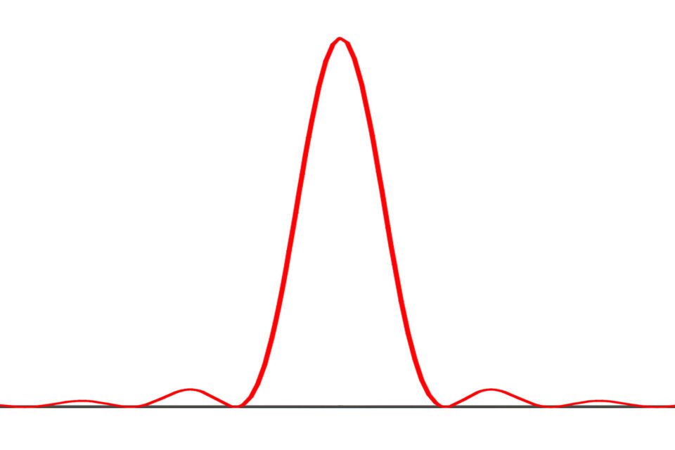 Single Slit Diffraction Pattern