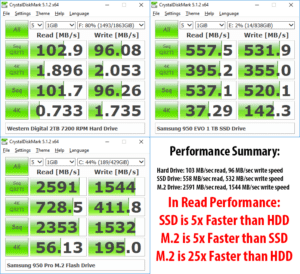 NVMe vs SSD vs HDD