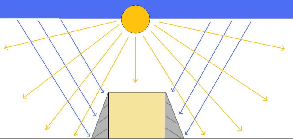 Mid-day sun schematic