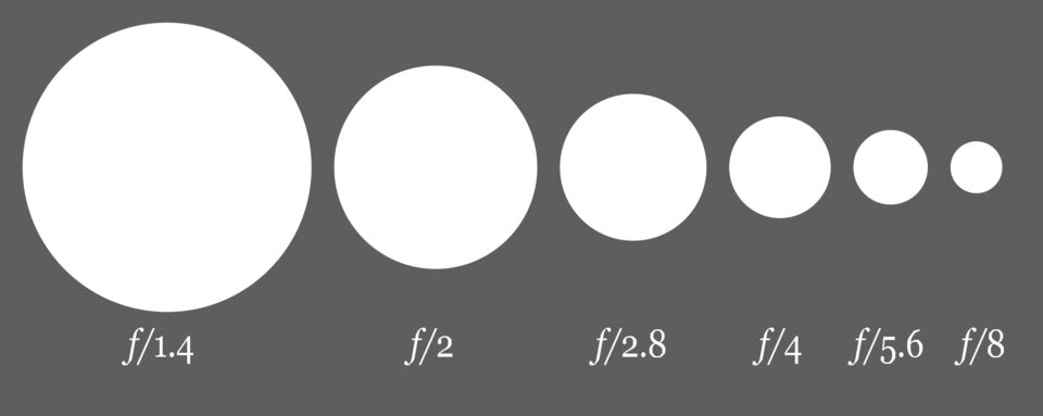 Aperture diagram