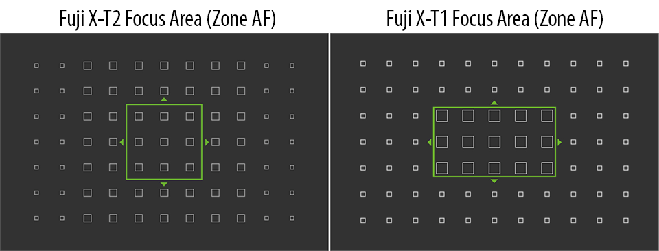 Fuji X-T2 vs Fuji X-T2 Focus Area