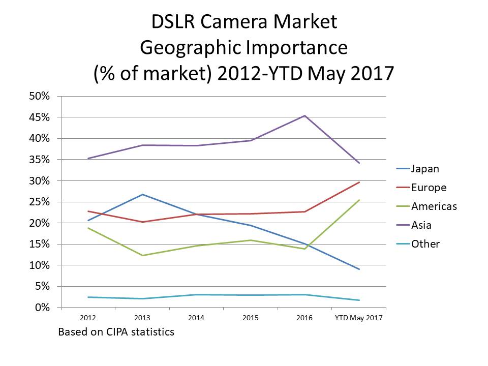 may 2017 update DSLR geo volumes