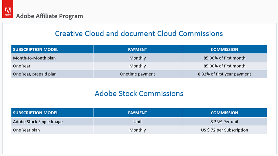 Adobe CC Affiliate Program
