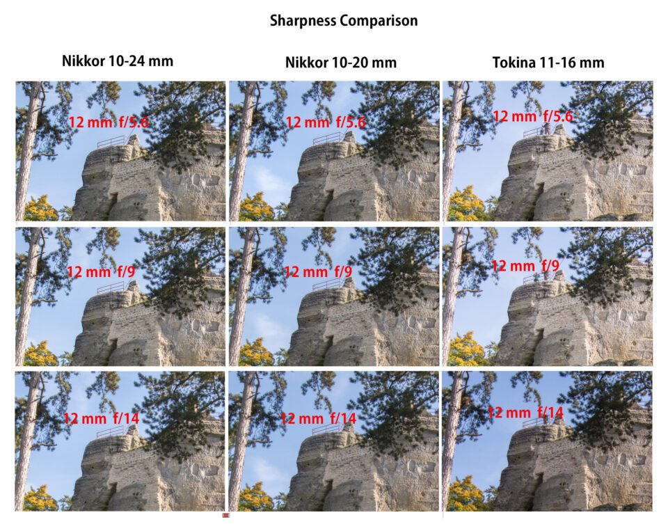 AF-P_DX_Nikkor_10-20_sharpnes-12mm-comparison