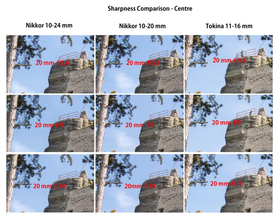 AF-P_DX_Nikkor_10-20_sharpnes-20mm-comparison