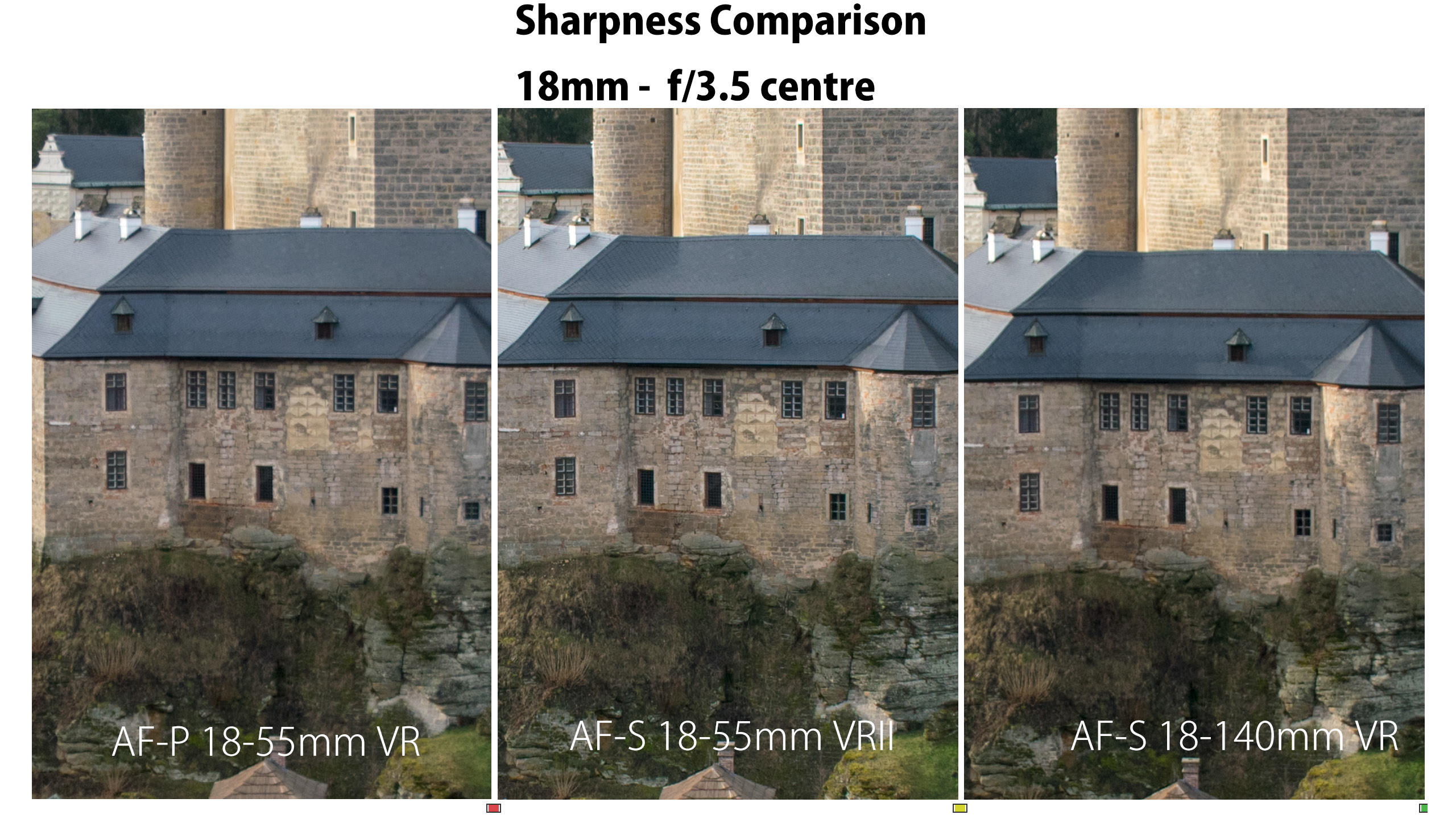 skrig Swipe kode Nikon 18-55mm f/3.5-5.6G DX VR AF-P Review - Comparisons