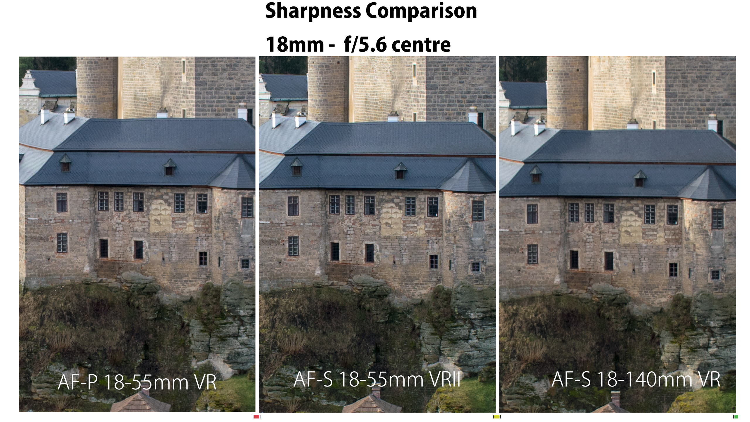 Nikon 18-55mm f/3.5-5.6G DX AF-P Review - Comparisons