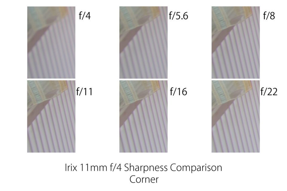 Irix 11mm f/4 Sharpness Comparison Corner