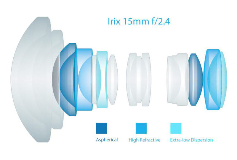 Irix 15mm f2.4 Lens Construction