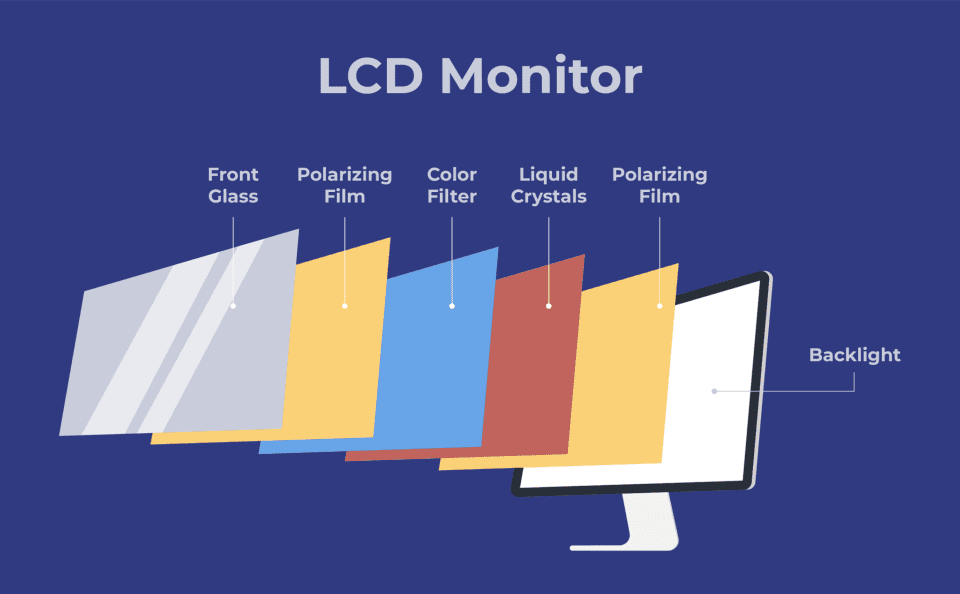 Computer Monitor Parts Diagram