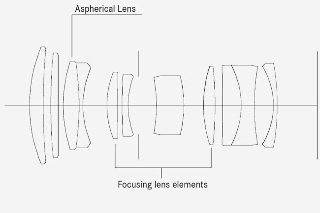 Leica APO-Summicron-SL 75mm f:2 ASPH Lens Construction