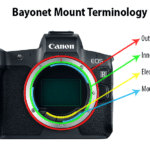 Bayonet Mount Terminology