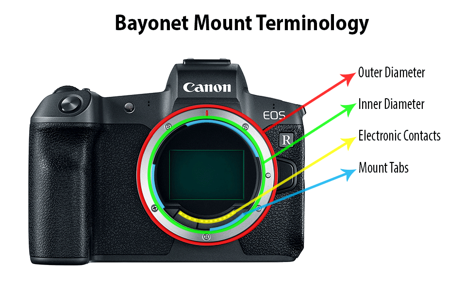 nikon lens mounts compatibility