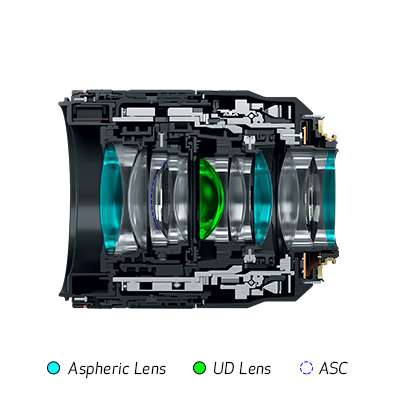 Canon RF 50mm f/1.2L USM Lens Construction