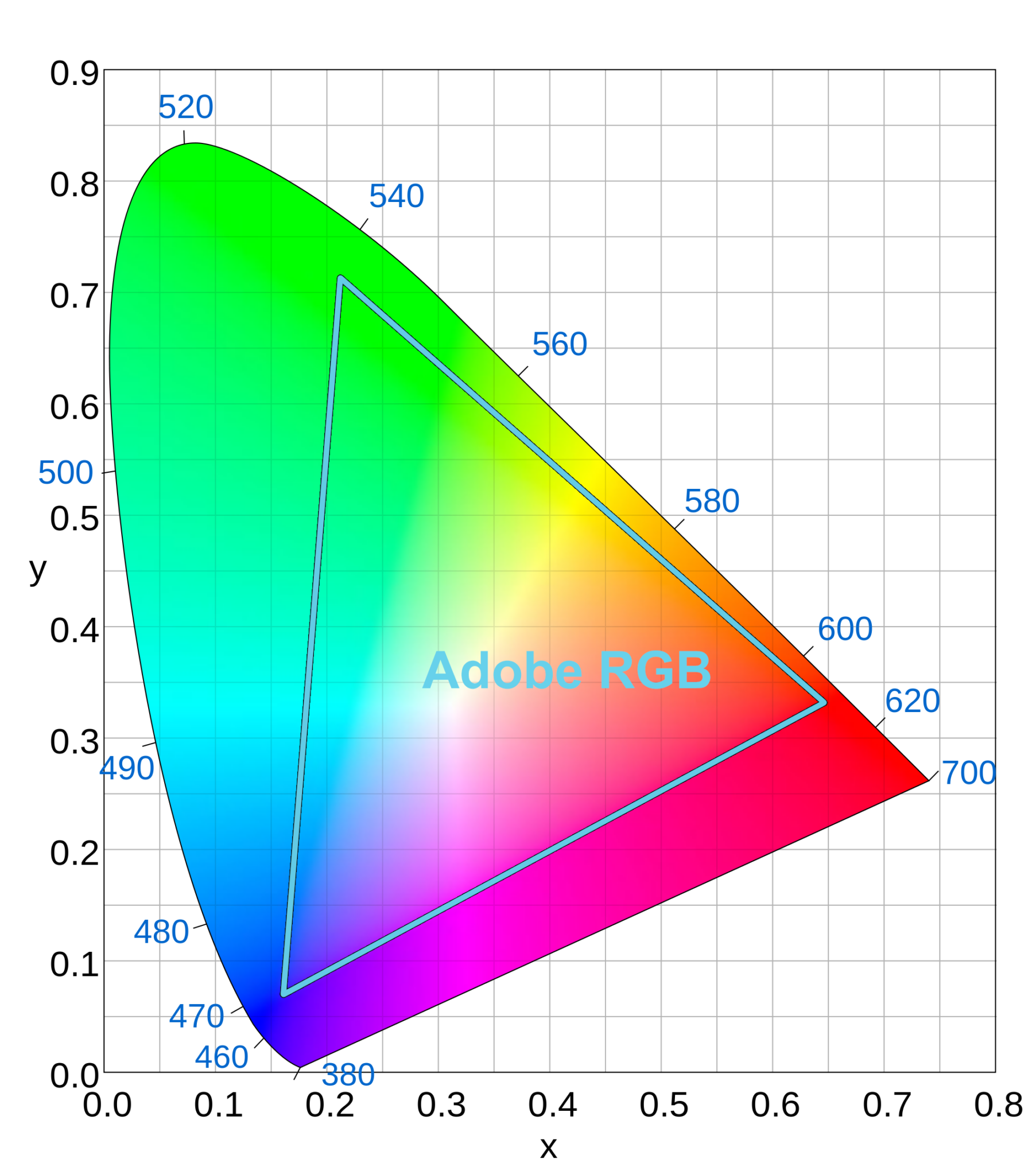 srgb-vs-adobe-rgb-vs-prophoto-rgb