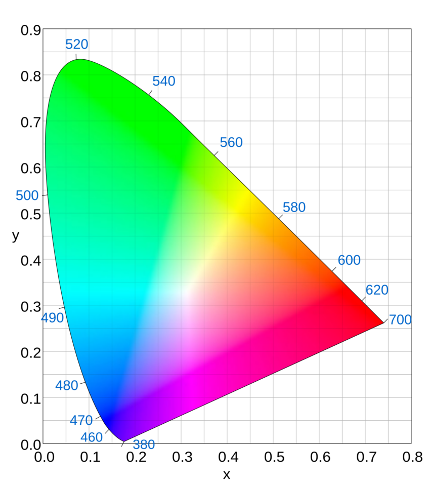 srgb-vs-adobe-rgb-vs-prophoto-rgb