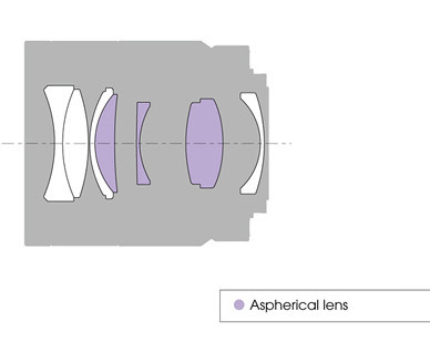 Sony 55mm f1.8 Lens Construction