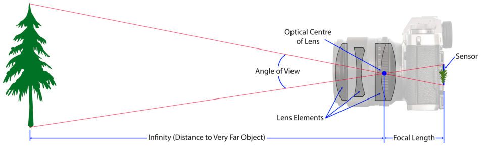 Focal_Length_15