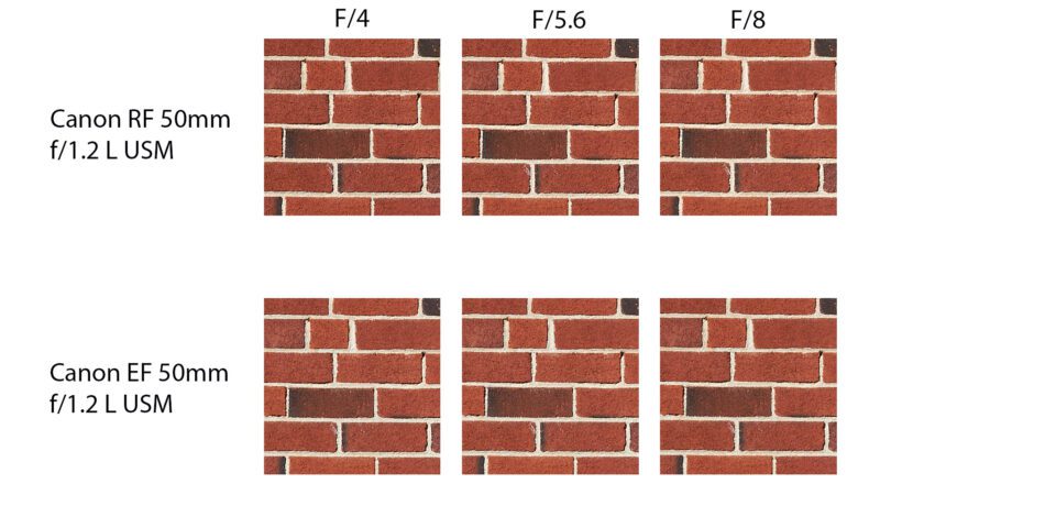 RF-50mm-vs-EF-50mm-comp-center-f4-to-f8