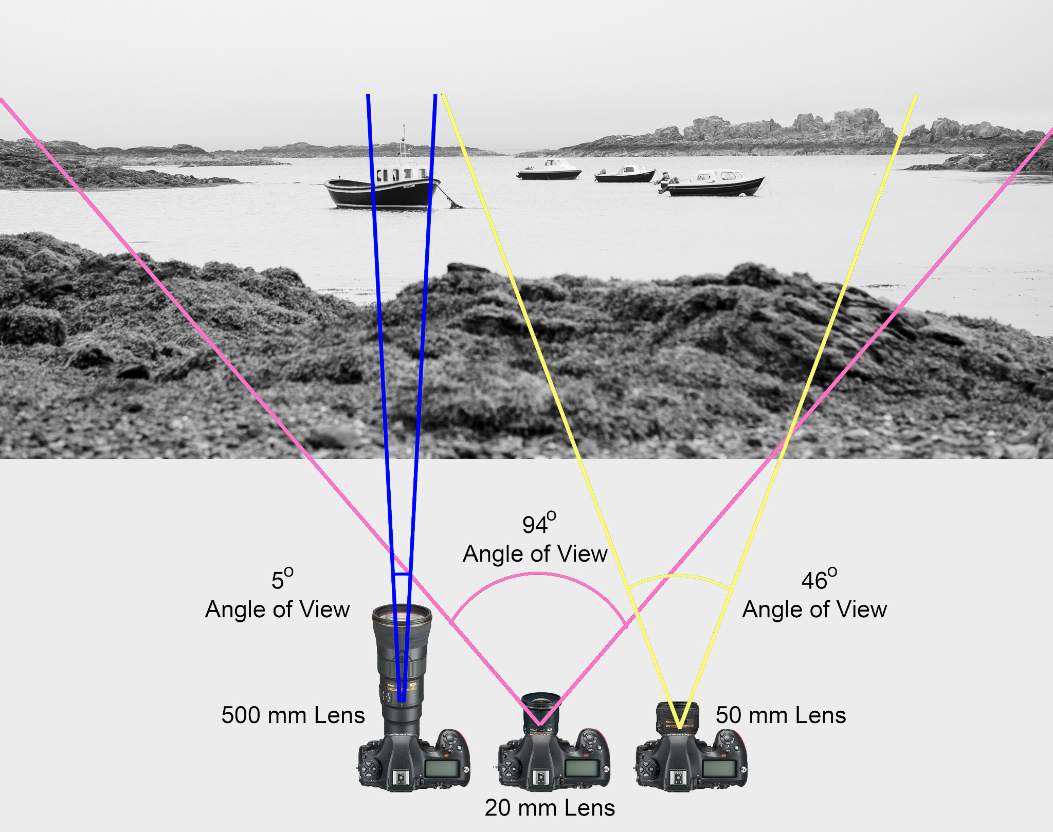 What Is Focal Length and How to Use It - 42West