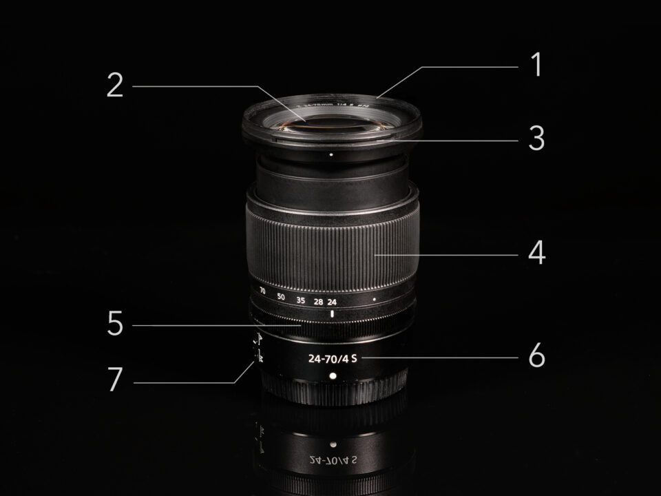 Lens Diagram