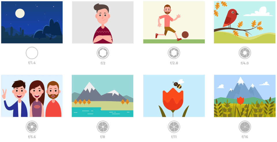 An illustration of different aperture settings and types of photography