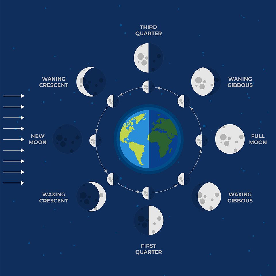 moon photography camera settings