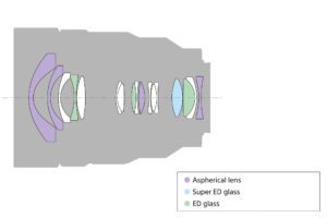 Sony FE 12-24mm f/4 G Lens Construction