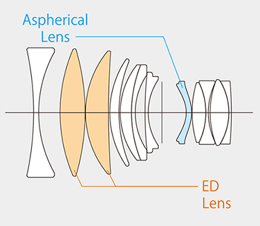 Fuji XF 50mm f/1.0 R WR Lens Construction