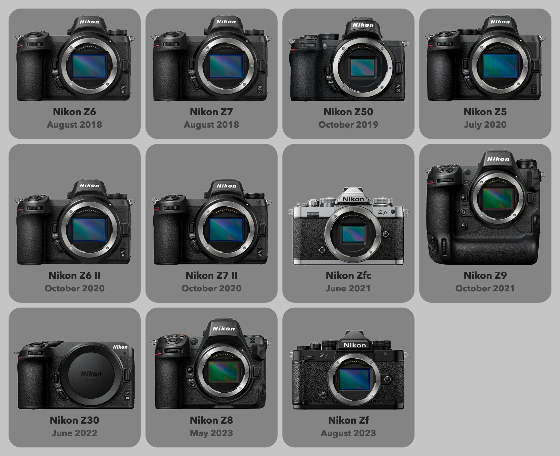 Nikon Zf vs Z6 II - The 10 Main Differences - Mirrorless Comparison