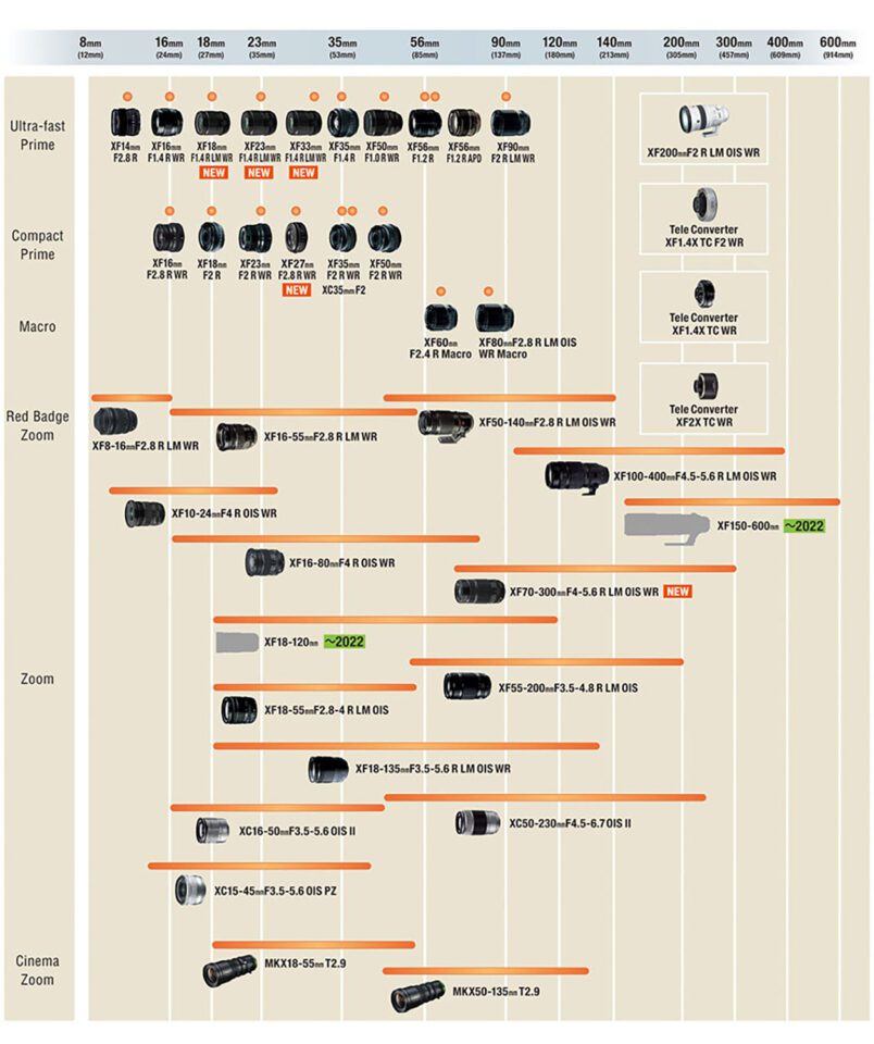 xroadmap