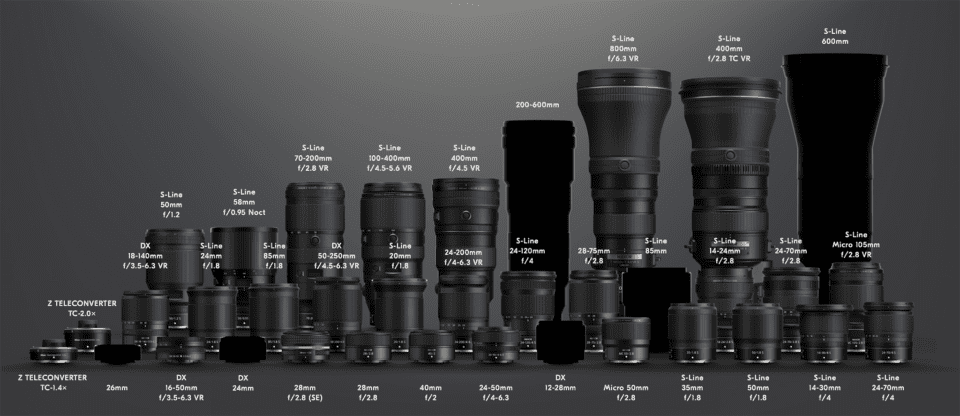 Nikon Z Lens Roadmap Silhouette Image of Future Lenses 2022