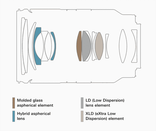 Two Nikon Z Lens Announcements: 800mm f/6.3 Development and 28-75mm f/2.8