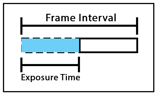 Frame Interval and Exposure Time copy