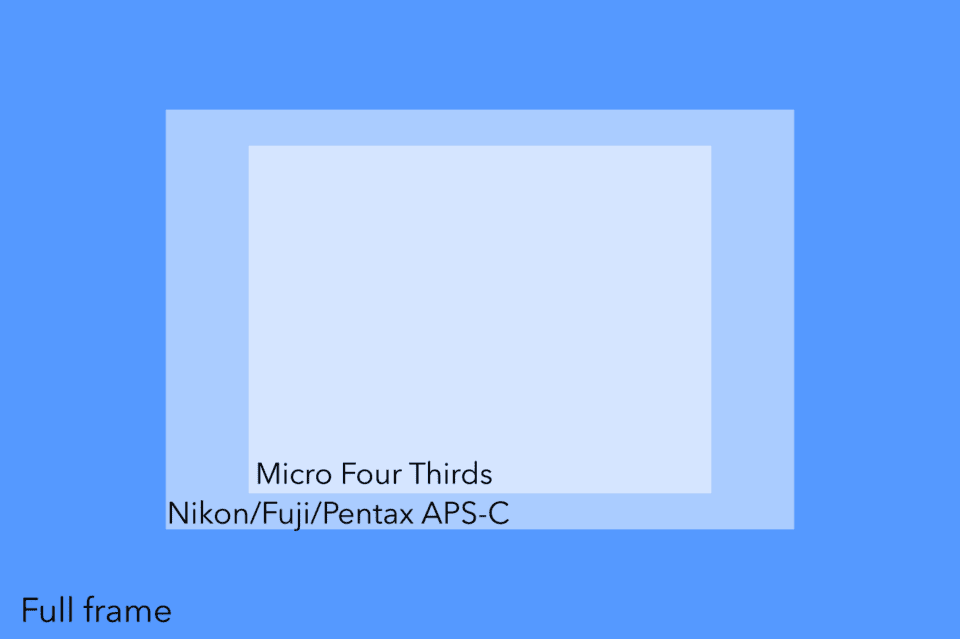 micro four thirds vs full frame sensor size