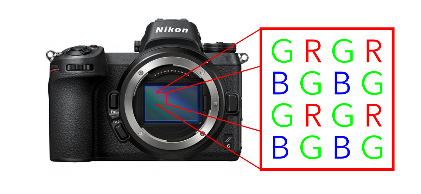 What Are Megapixels and How Many Do You Need?