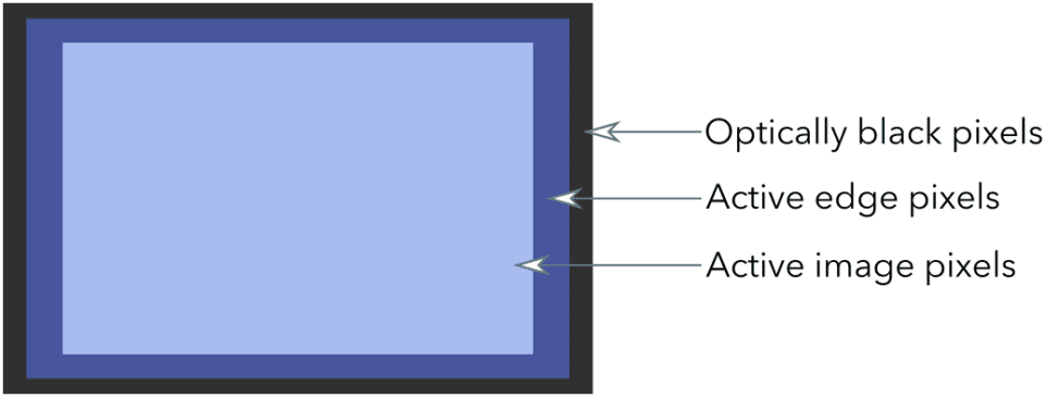 Three_Types_Of_Camera_Sensor_Pixels