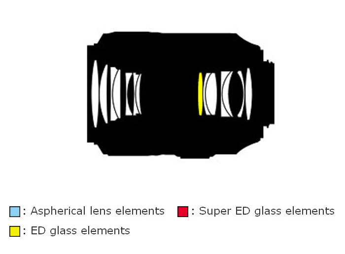 AF-S-VR-Micro-Nikkor-105mm-f2.8G-IF-ED-Lens-Construction-Diagram