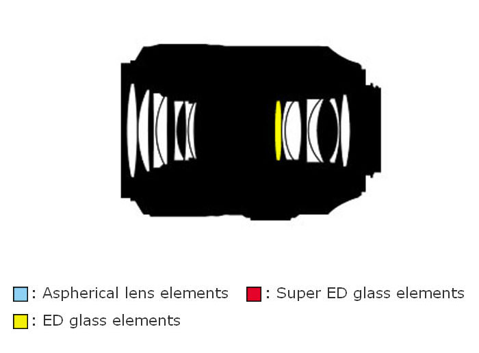 Nikon 105mm f/2.8G VR Macro Review