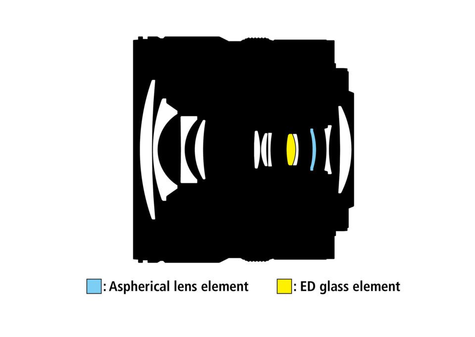 Nikon Z DX 12-28mm f/3.5-5.6 PZ VR Lens Construction Diagram