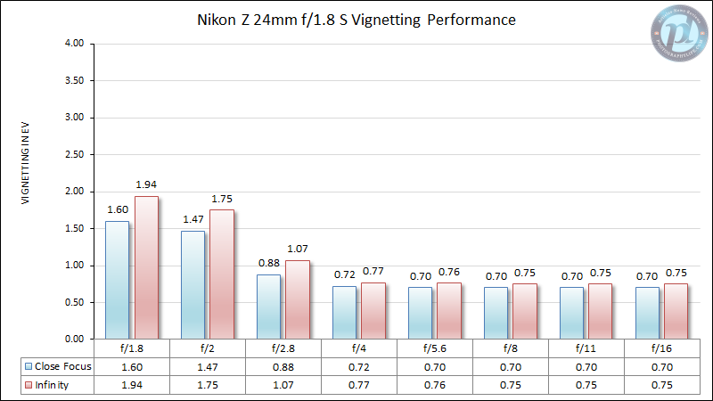 Nikon-Z-24mm-f1.8-S-Vignetting-Performance-New
