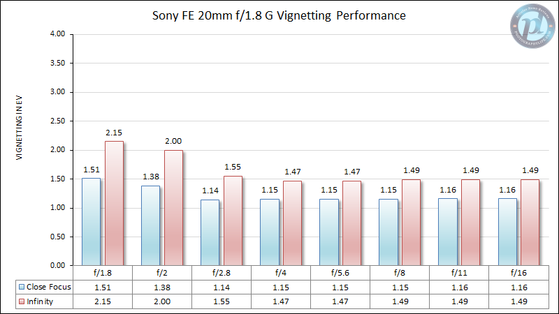 Sony-FE-20mm-f1.8-G-Vignetting-Performance-3